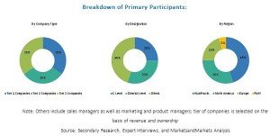 condensing-unit-market