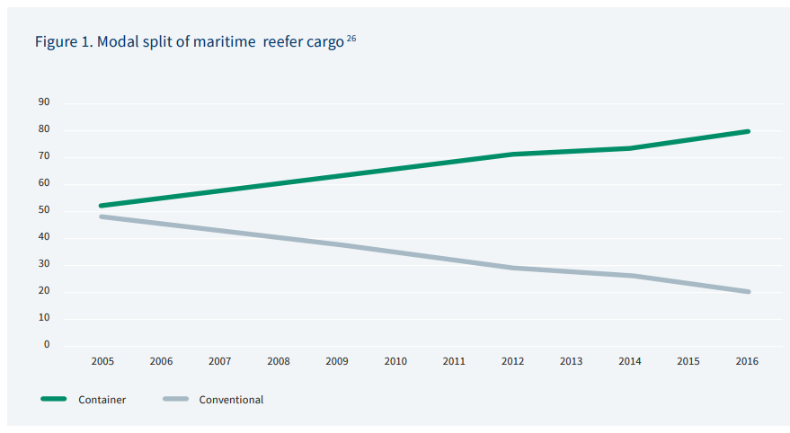 GIZ and Kuehne Climate Center Urge Switch to R290 in Reefer Containers