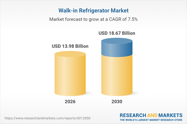 Global report forecasts walk-in refrigerator market at $18.67B by 2030
