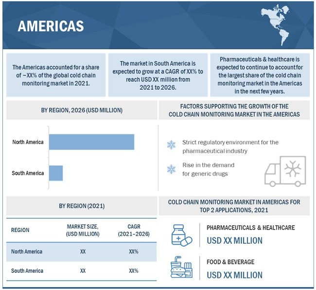 Cold Chain Monitoring Market with COVID-19 Impact - Global Forecast to 2026