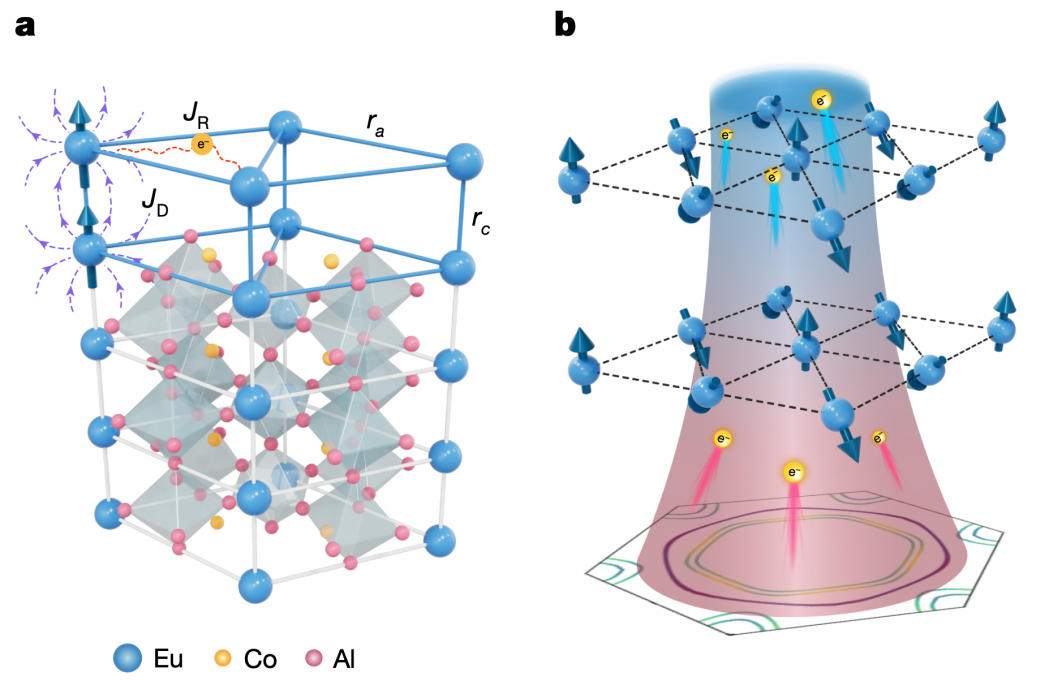 China advances helium-3-free cooling to 106 millikelvin