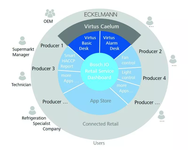 Eckelmann focuses on digitalisation: The new Virtus Caelum apps 