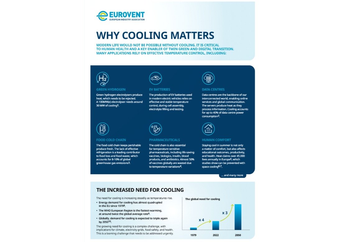 Eurovent calls for EU action on sustainable cooling transition