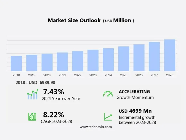 Air Handling Unit Market size is set to grow by USD 4.69 billion from 2024-2028