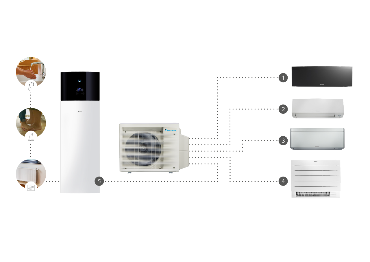Daikin Europe launches X Series mixed heat pump system