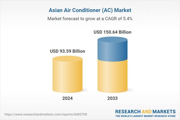 Asia Air Conditioner Market to Reach USD 150.64 Billion by 2033