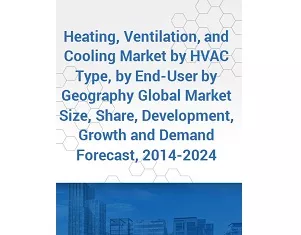 Heating, Ventilation, and Cooling Market by HVAC Type, 2014-2024