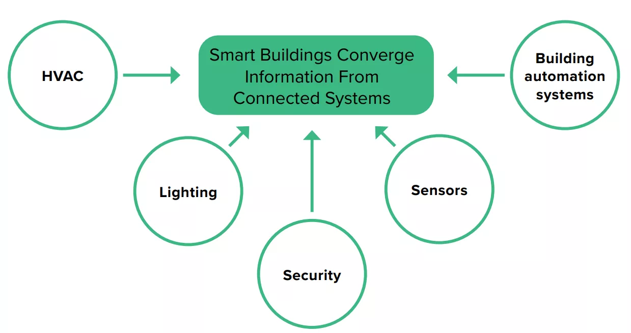 New Johnson Controls Study: Smarter Buildings Key to Accelerating Decarbonization Goals