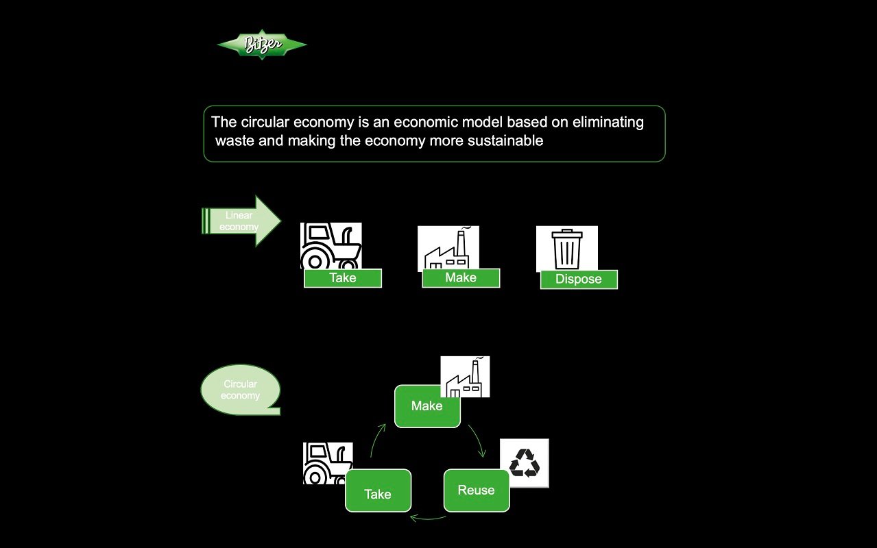Creating a true 'circular economy' is the biggest challenge and opportunity facing the industry
