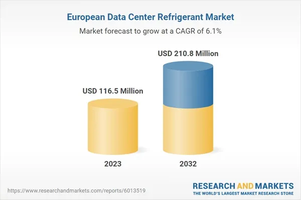 Europe Data Center Refrigerant Market: Key Insights and Forecast to 2032