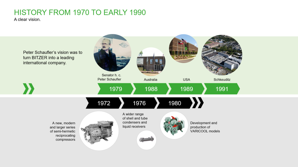 BITZER Celebrates 90 Years of Pioneering Refrigeration Technology