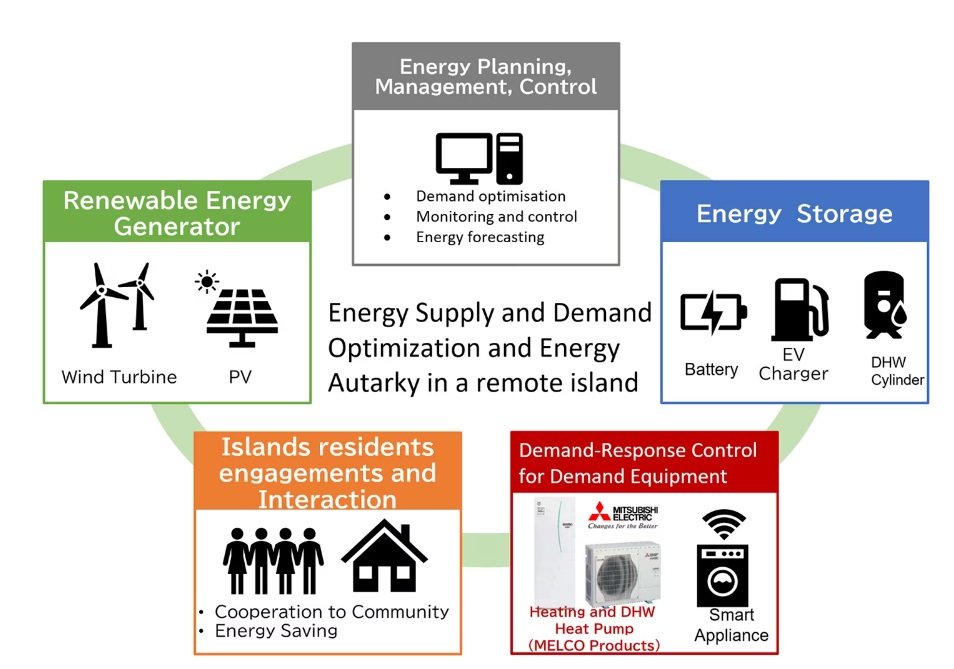 Mitsubishi Electric R&D Centre Europe B.V. Begins Demonstration ...