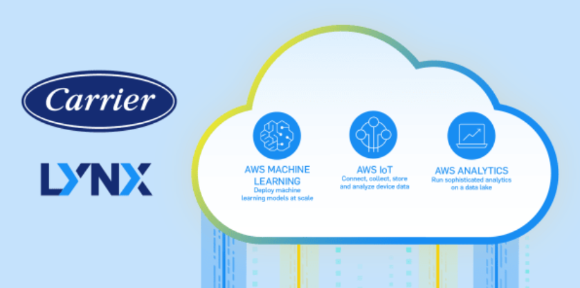 Carrier’s Lynx Digital Solution Recognized Among Fast Company’s 2021 World Changing Ideas