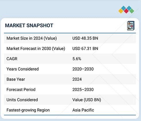 Commercial refrigeration market to reach USD 67.31 billion by 2030