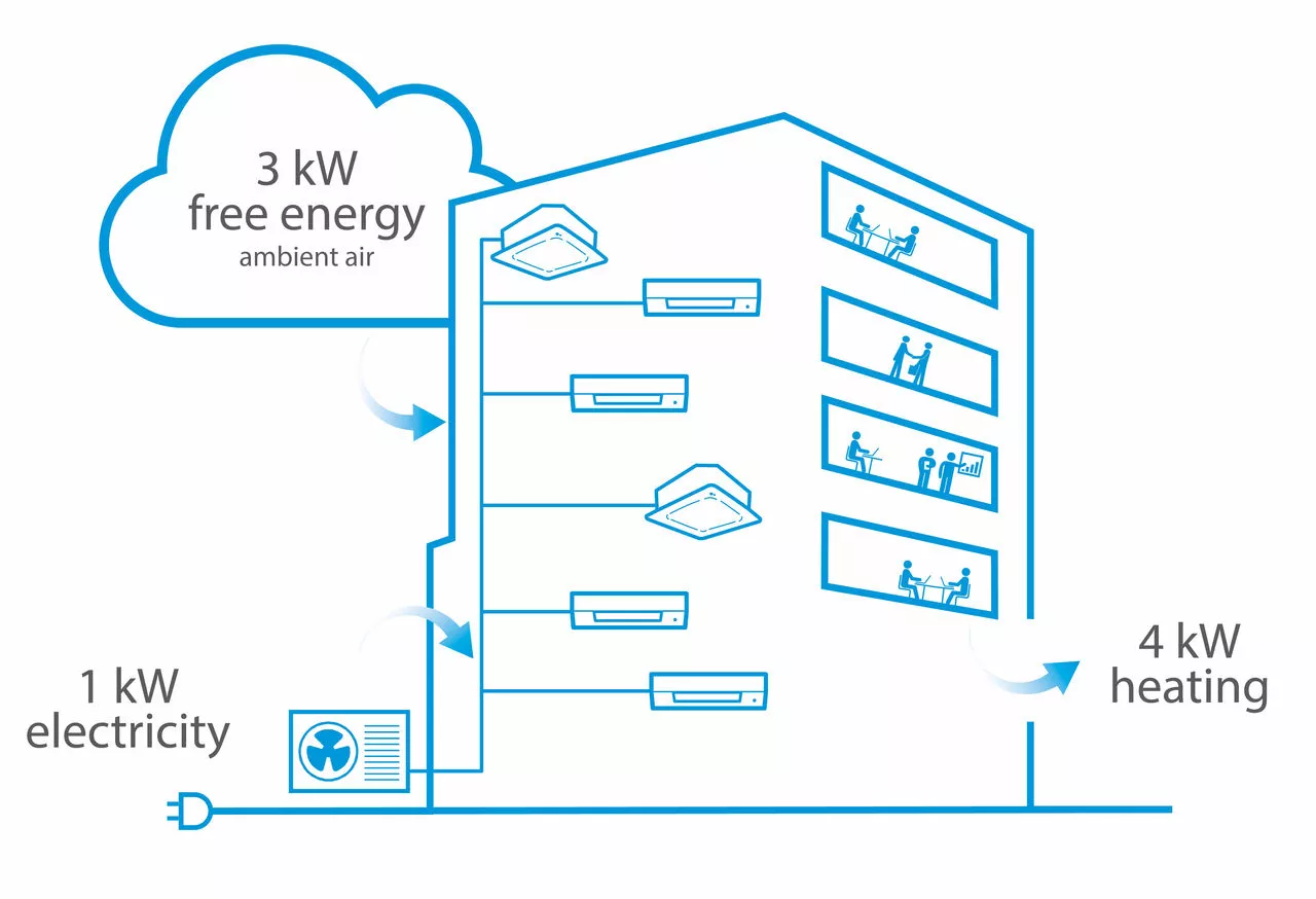 Daikin explained how to reduce gas consumption this winter with air conditioning