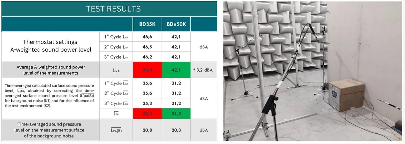 Secop BD Nano Compressor Powers Vitrifrigo RV Refrigerator in Efficiency Test