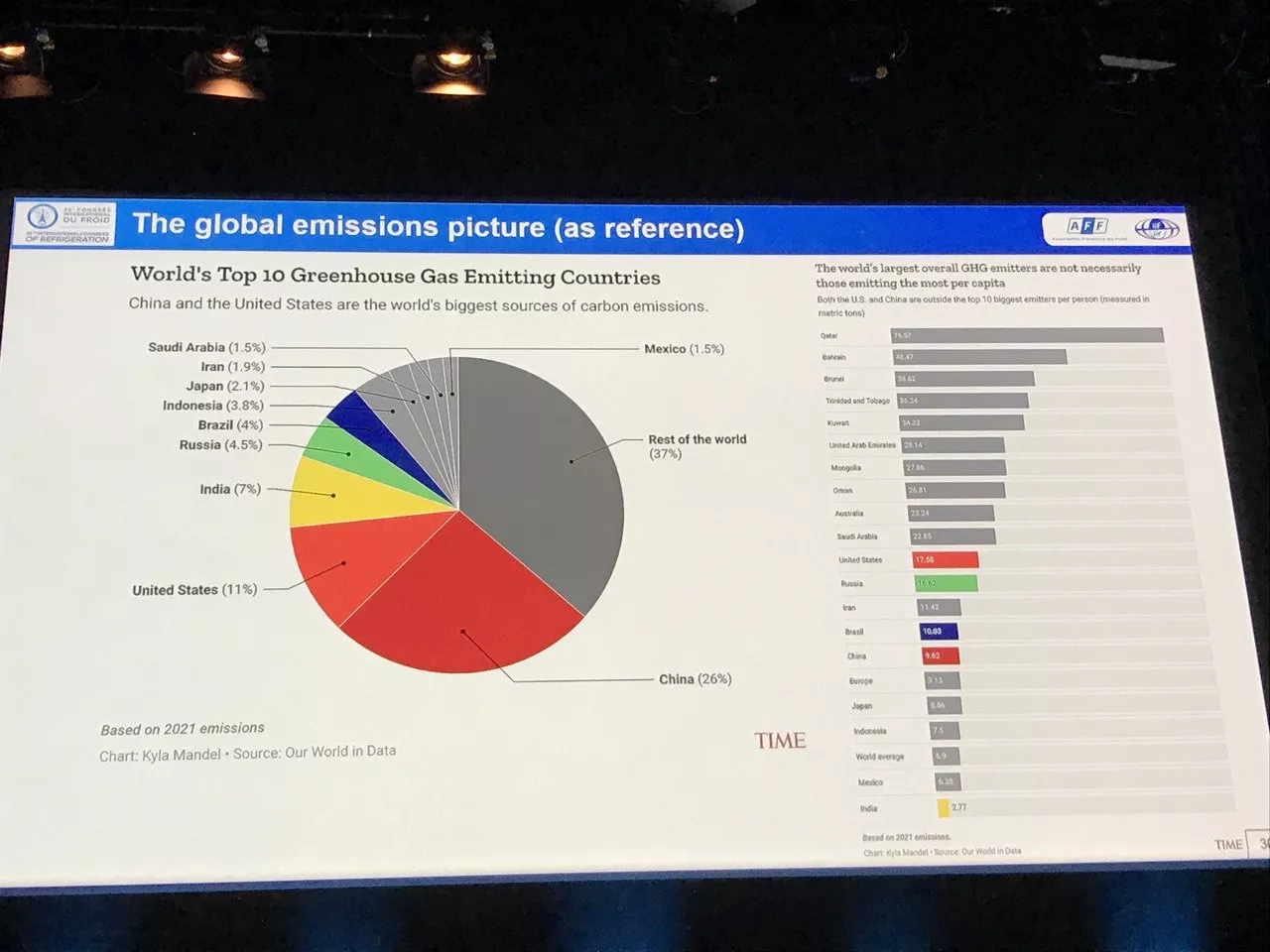 The International Congress of Refrigeration 2023 has opened today