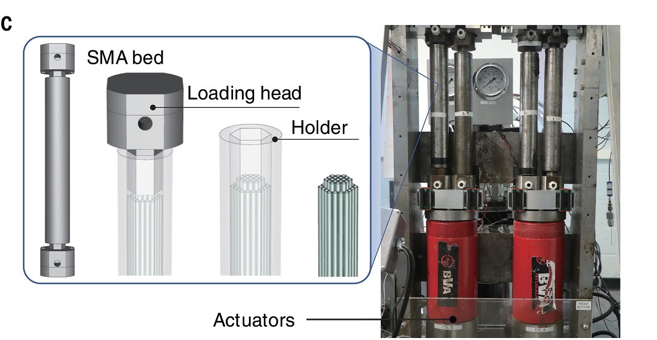 High-performance Multimode Elastocaloric Cooling System