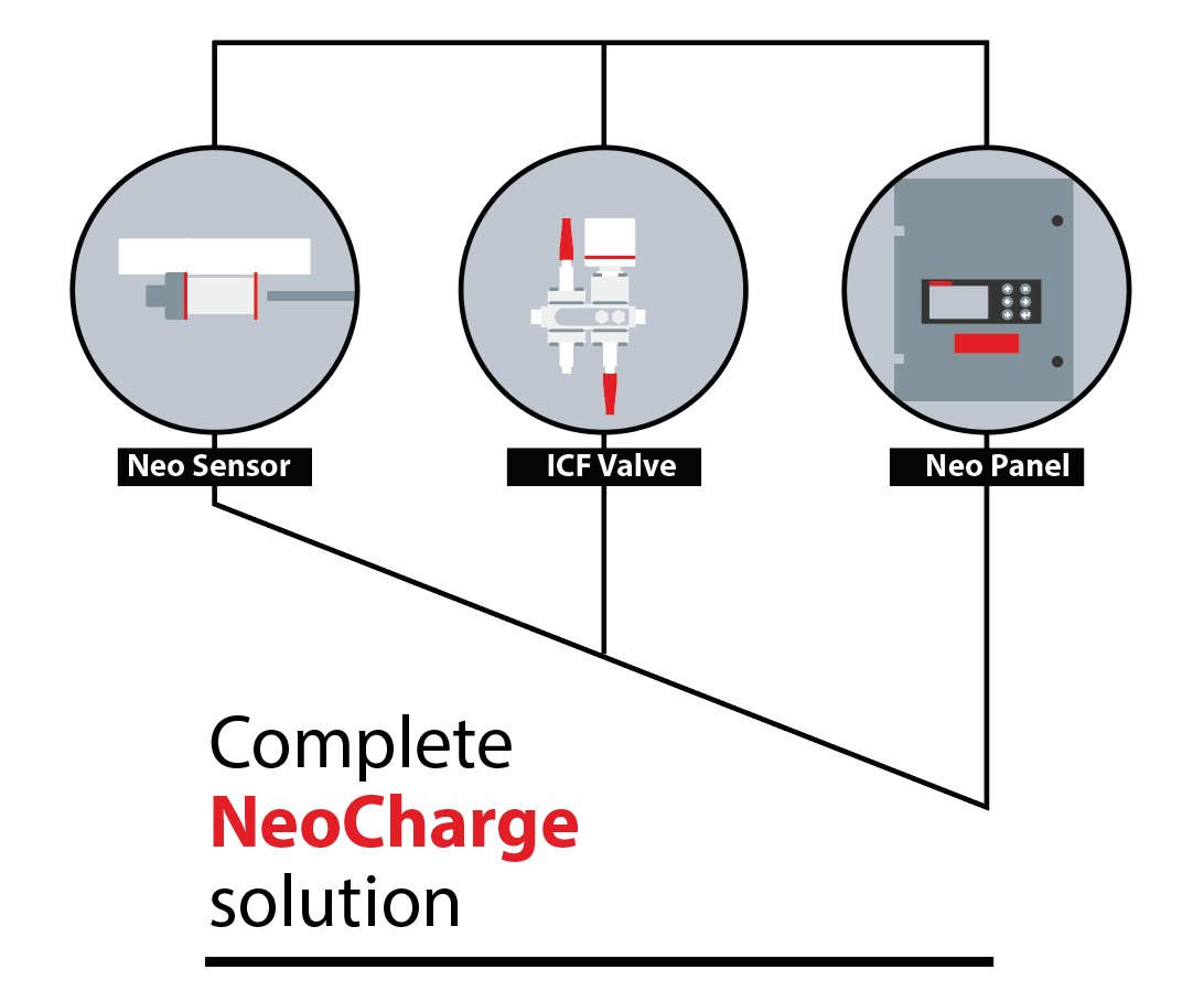 Danfoss Unveils NeoCharge for Efficient Industrial Refrigeration