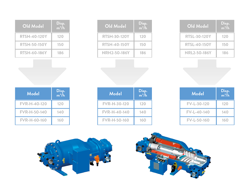 Frascold: new FVR screw compressors for refrigeration