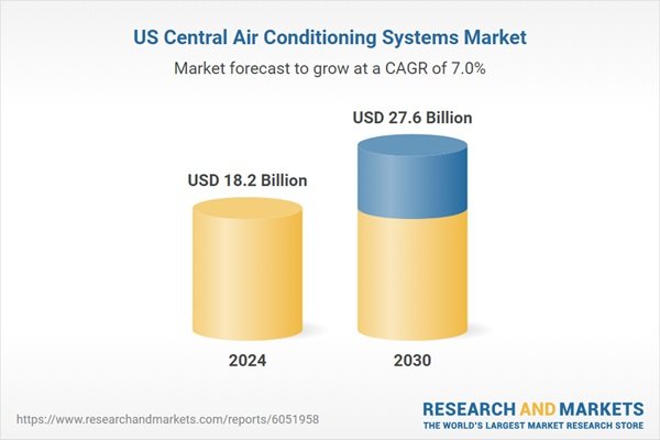 U.S. Central Air Conditioning Market Poised for Steady Growth Through 2030