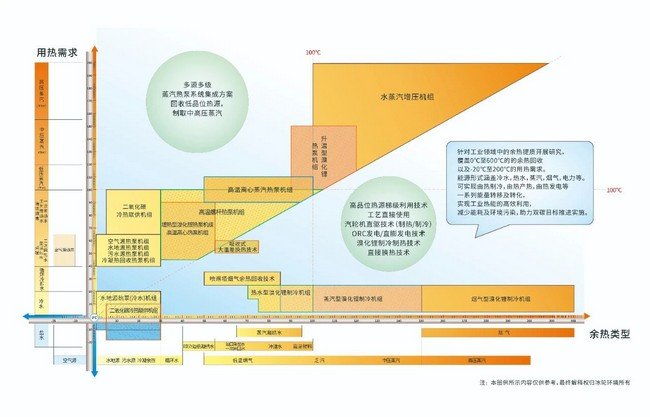 MOON-TECH wins top prize in Shandong for industrial heat pump project