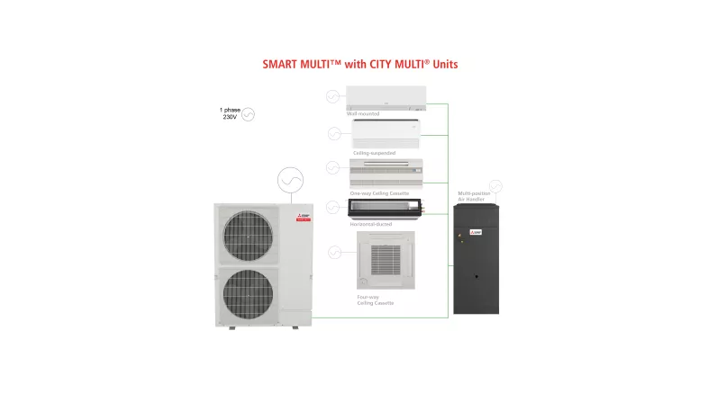 METUS Introduces SMART MULTI Lineup of Ducted and Ductless Zoned Comfort Solutions