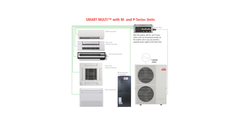 METUS Introduces SMART MULTI Lineup of Ducted and Ductless Zoned Comfort Solutions