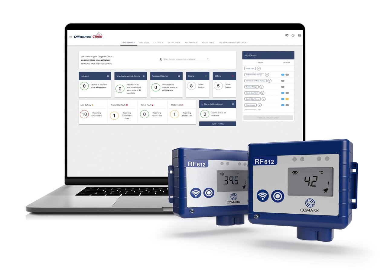 Diligence 600 WiFi Monitoring System and Data Management Platform