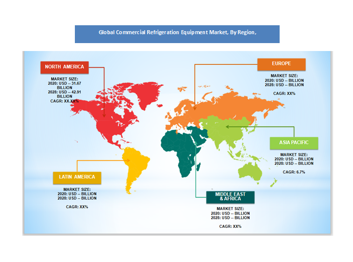 Commercial Refrigeration Equipment Market is expected to be worth around US$ 53.16 billion by 2030