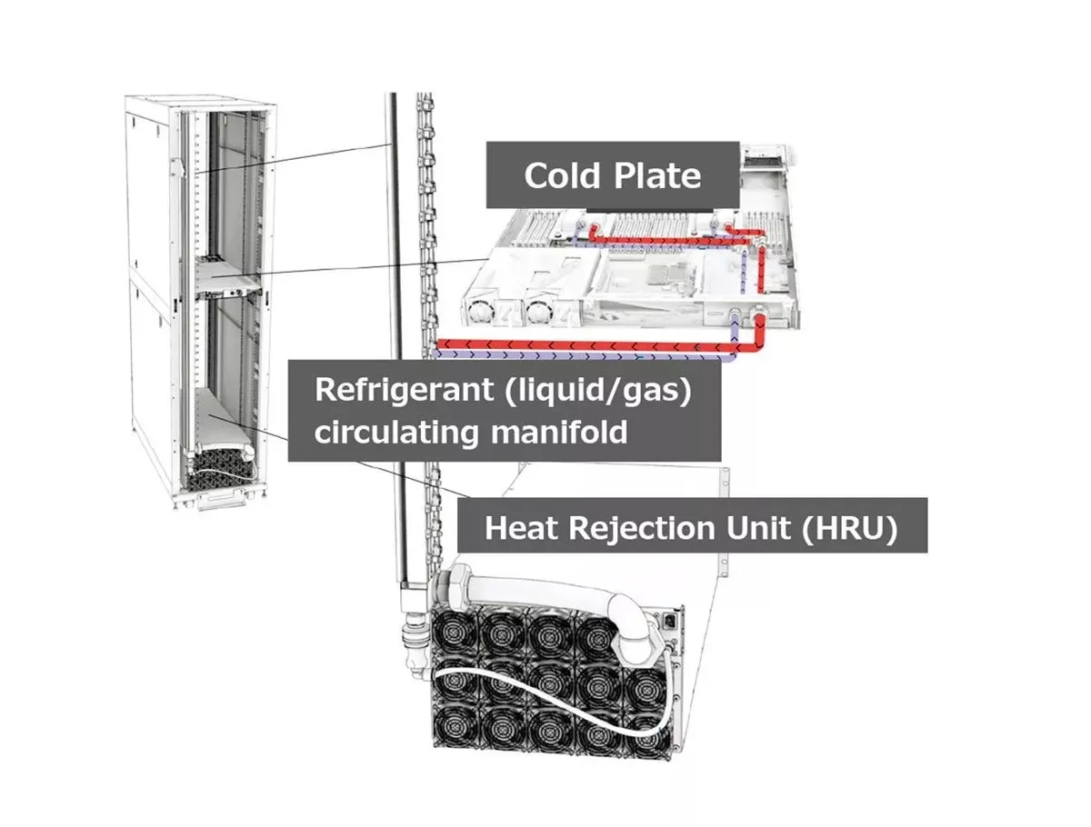 MHI, NTT, NESIC to Test Chip Cooling in Data Centers