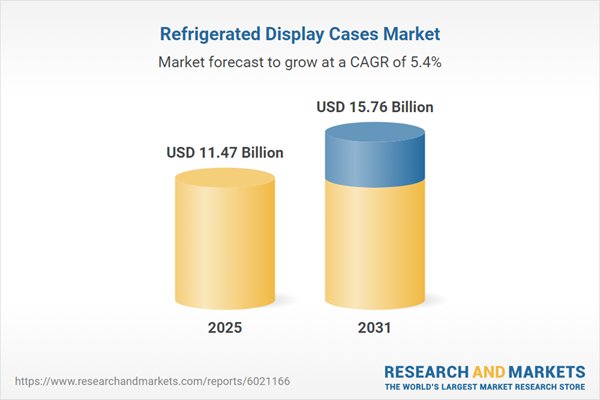 Global Refrigerated Display Cases Market to Reach USD 15.76 Billion by 2031