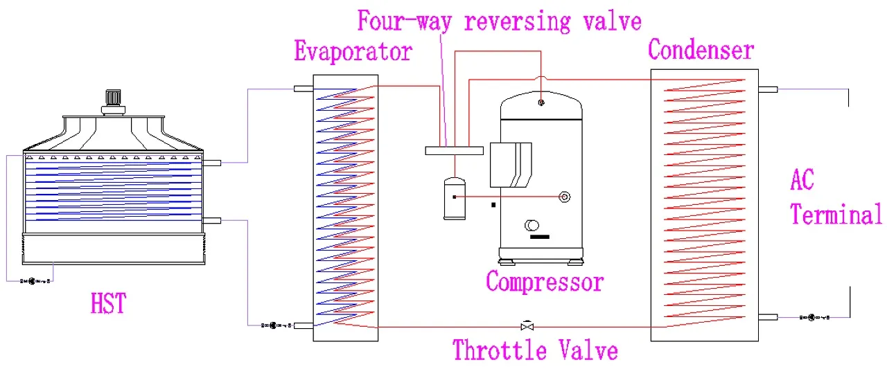 Heat-Source Tower Heat Pump Systems: A New Solution for Heating and Cooling in China