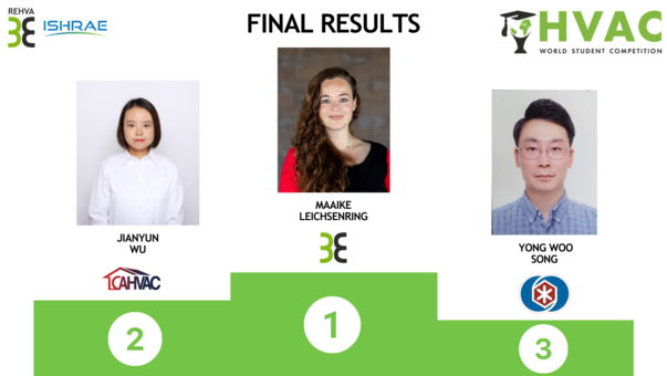 HVAC World Student Competition 2020