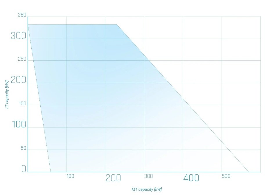 Advansor upgrades CuBig II system with higher capacity and efficiency
