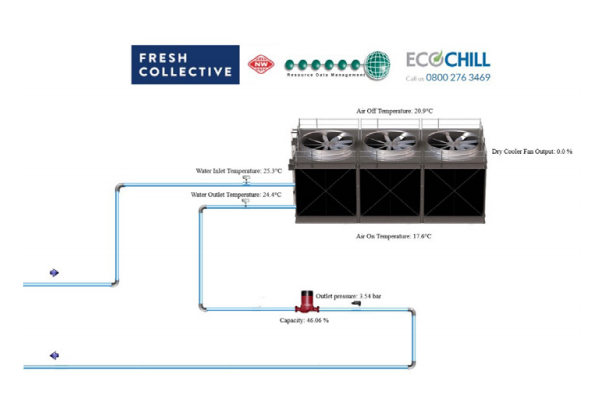 Leading Retailer Installs First NZ Waterloop Solution