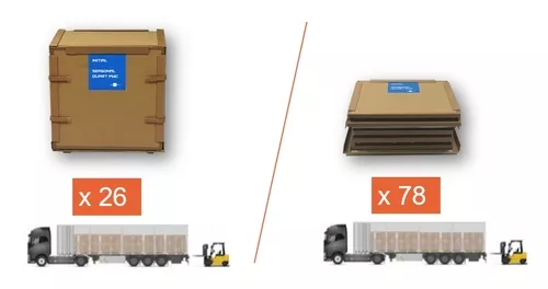 Sofrigam is presenting its new range of Pallet Shippers at “Temperature Controlled Logistics 2019”