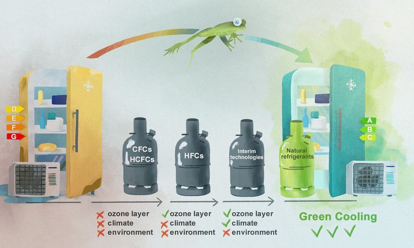 Proklima – Promoting Green Cooling since 1995