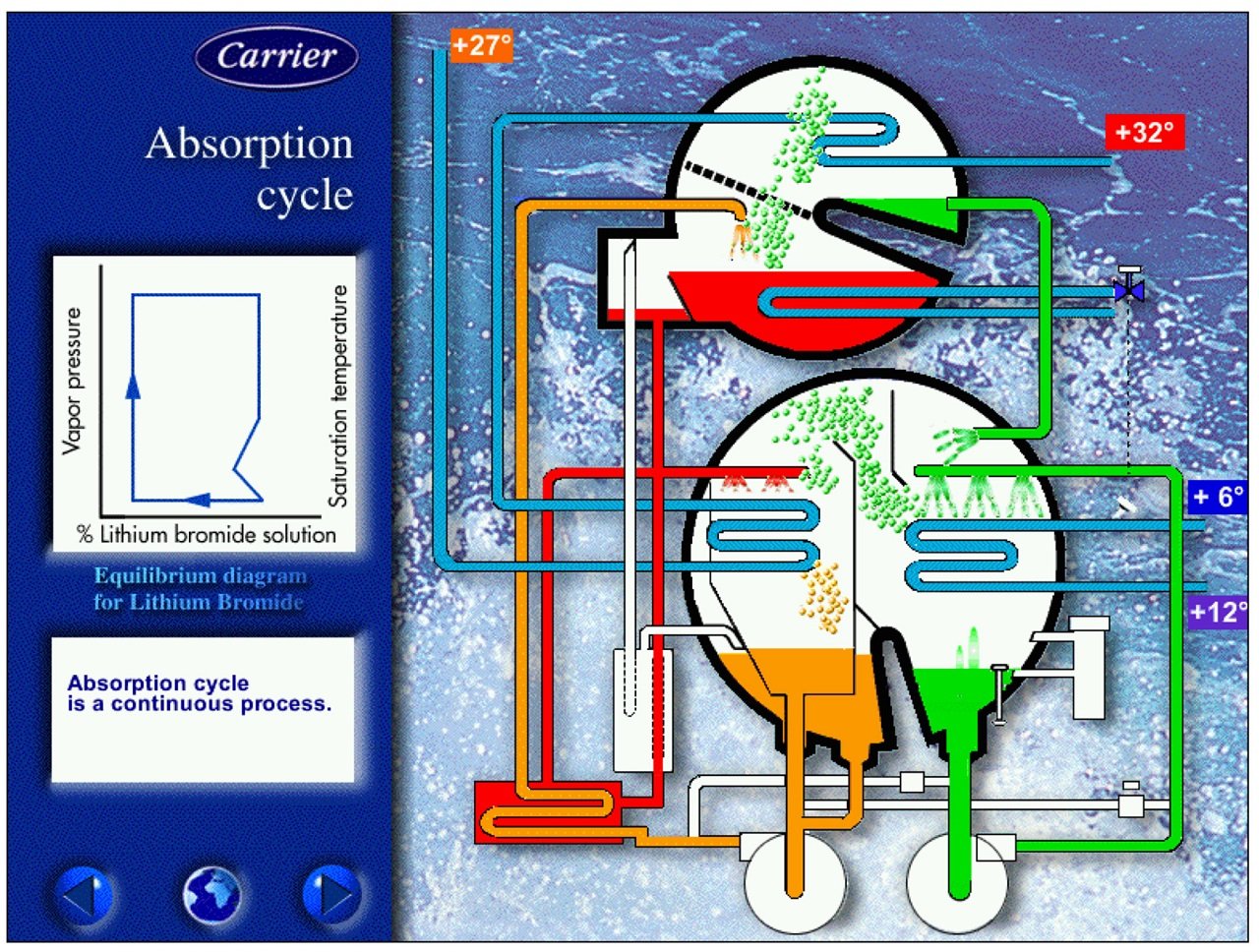 Carrier CPD Training on Technology and Indoor Air Quality Now Available via Webinar