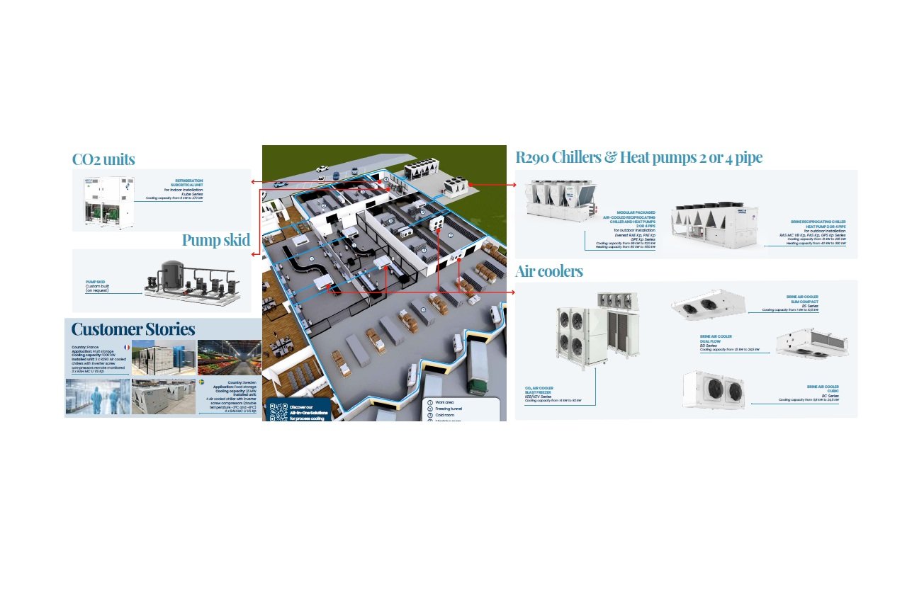 Enex Technologies launches R290 Indirect System for industrial refrigeration
