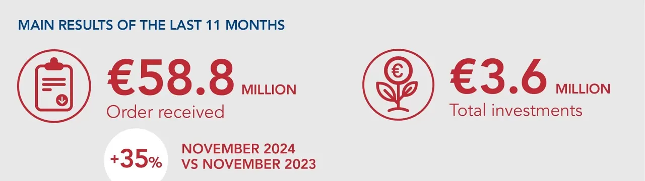 ThermoKey Reports 2024 Results and Outlines Ambitious Plans for 2025