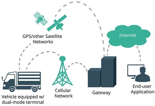 Marten Transport Upgrades Fleet With ORBCOMM’s Next Generation