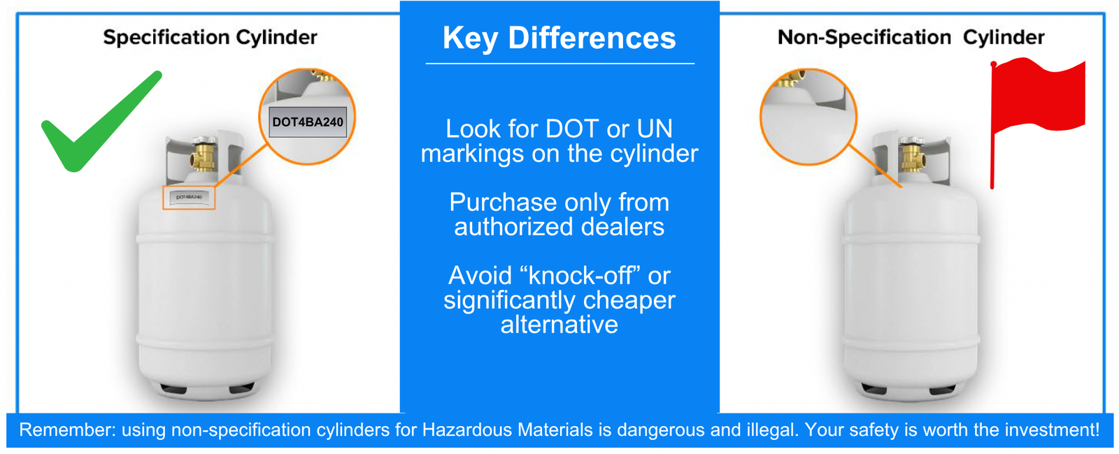 US Issues Warning Over Counterfeit Refrigerant Cylinders and Illegal Trade Risks