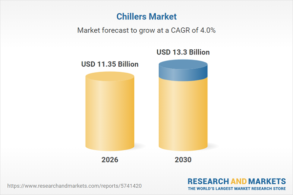 Global chillers market forecast to reach $13.3bn by 2030