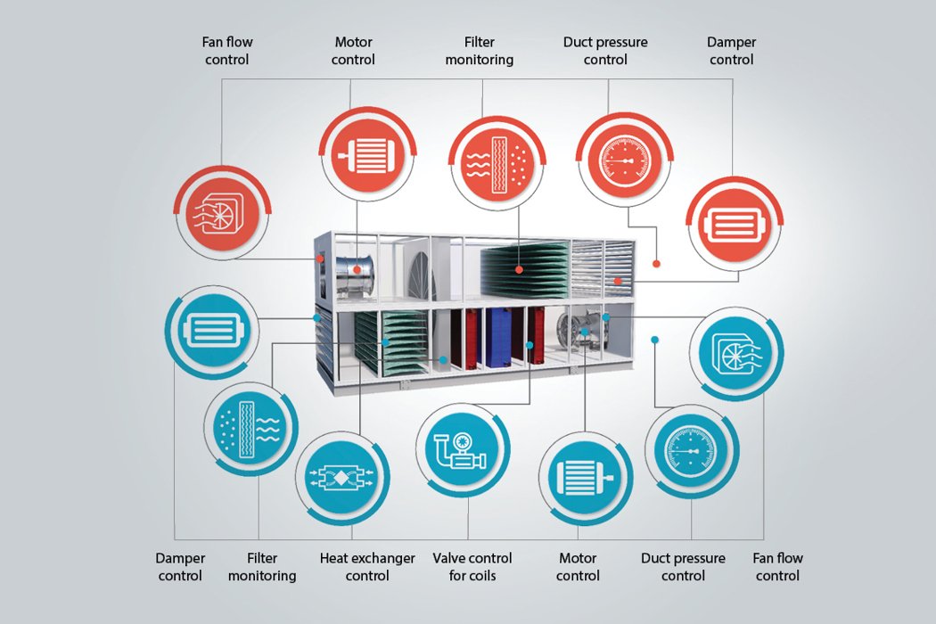 Danfoss enhances HVAC Drive FC 102 with intelligent features for AHUs and RTUs