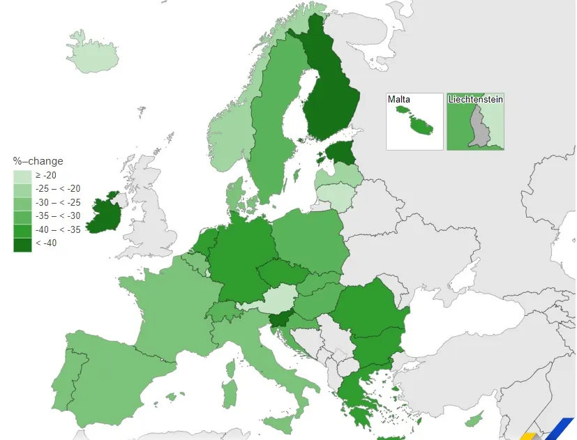 EU Greenhouse Gas Emissions Drop by 7% in 2023