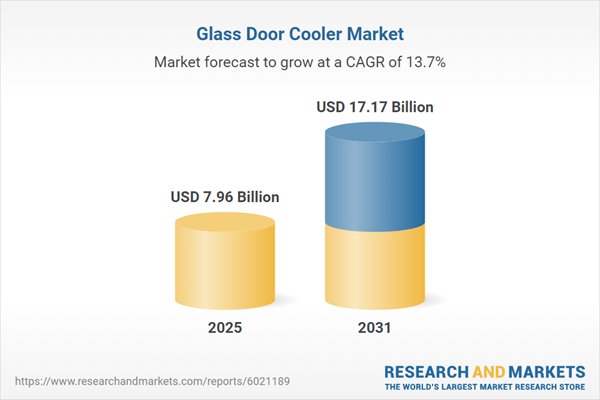Glass Door Cooler Market to Reach USD 17.17 Billion Globally by 2031