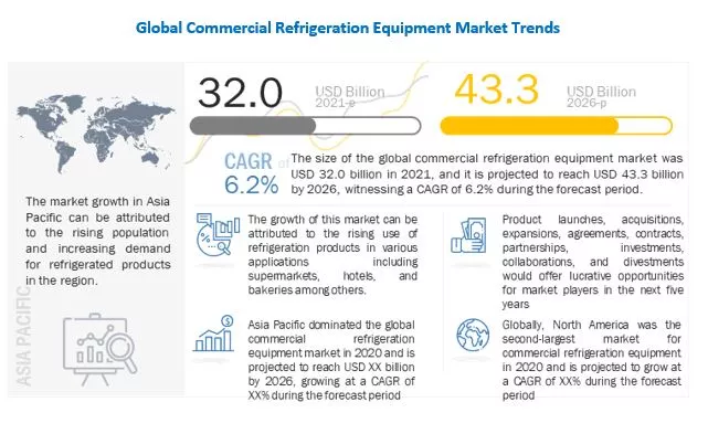 Commercial Refrigeration Equipment Market - Global Forecast to 2026
