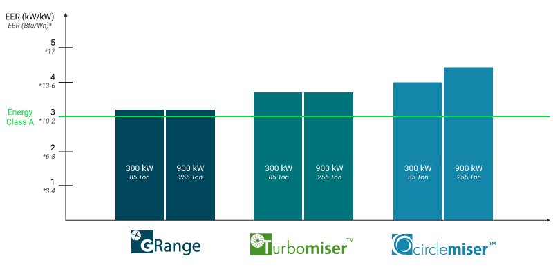 The new Circlemiser series by Geoclima