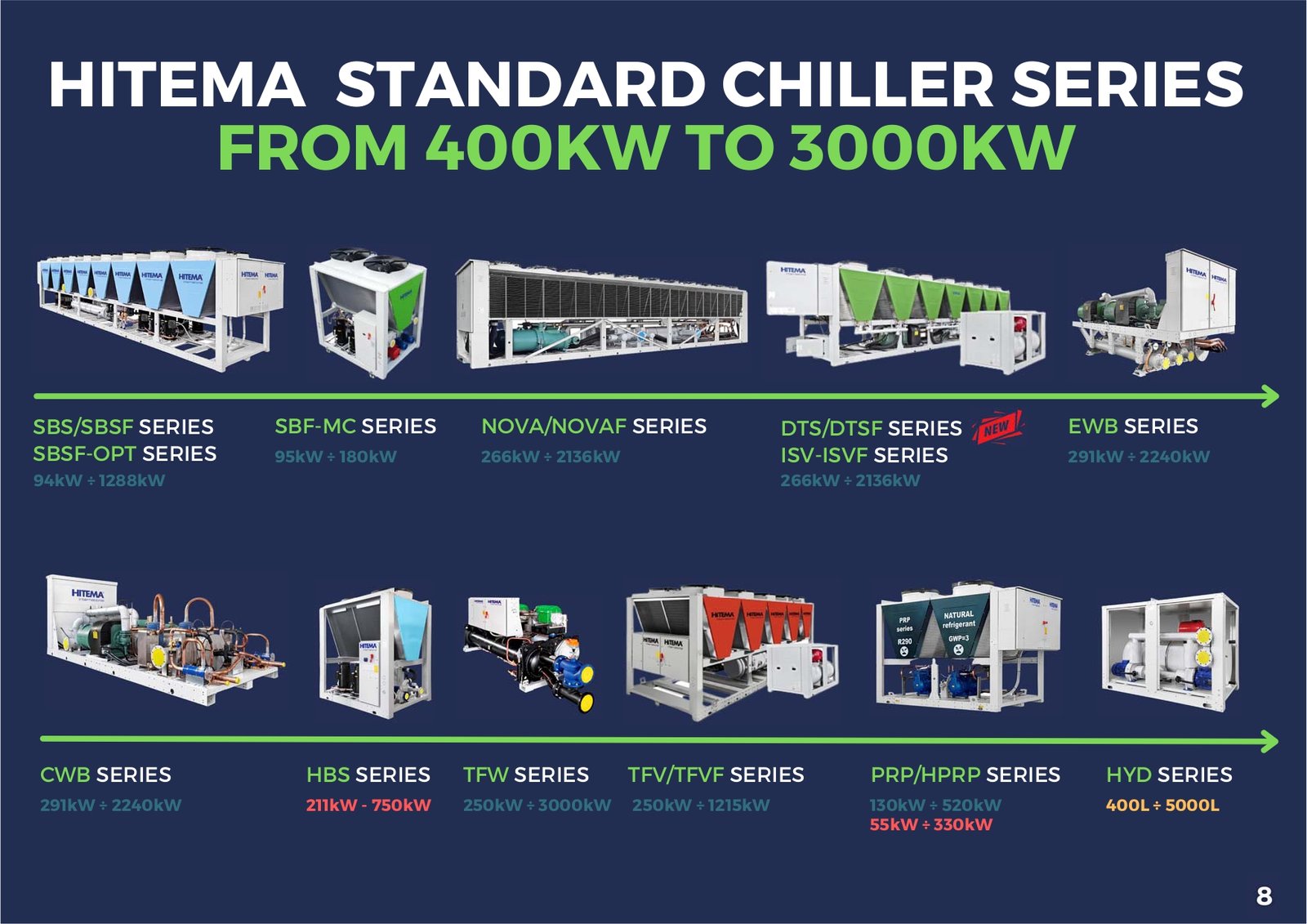 Refrigeration industry innovations webinar, WRD 2022